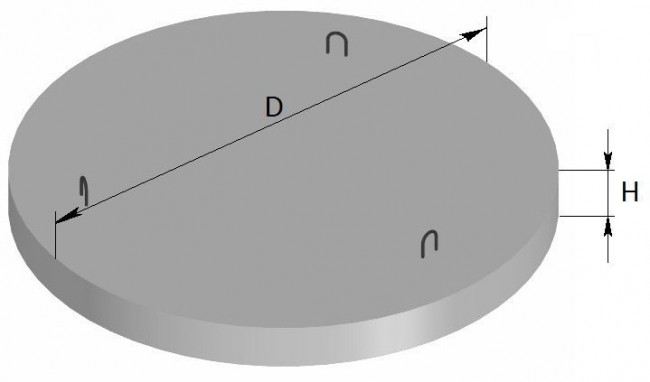 Плита колодца ПН 15